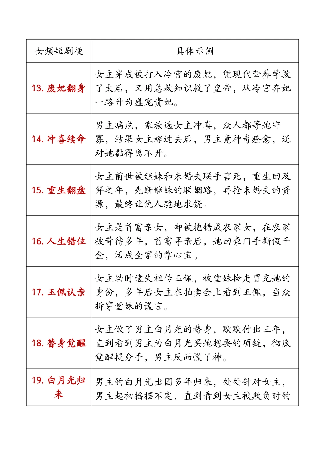 女频短剧的70个爆火梗！很多爆款都来自这！