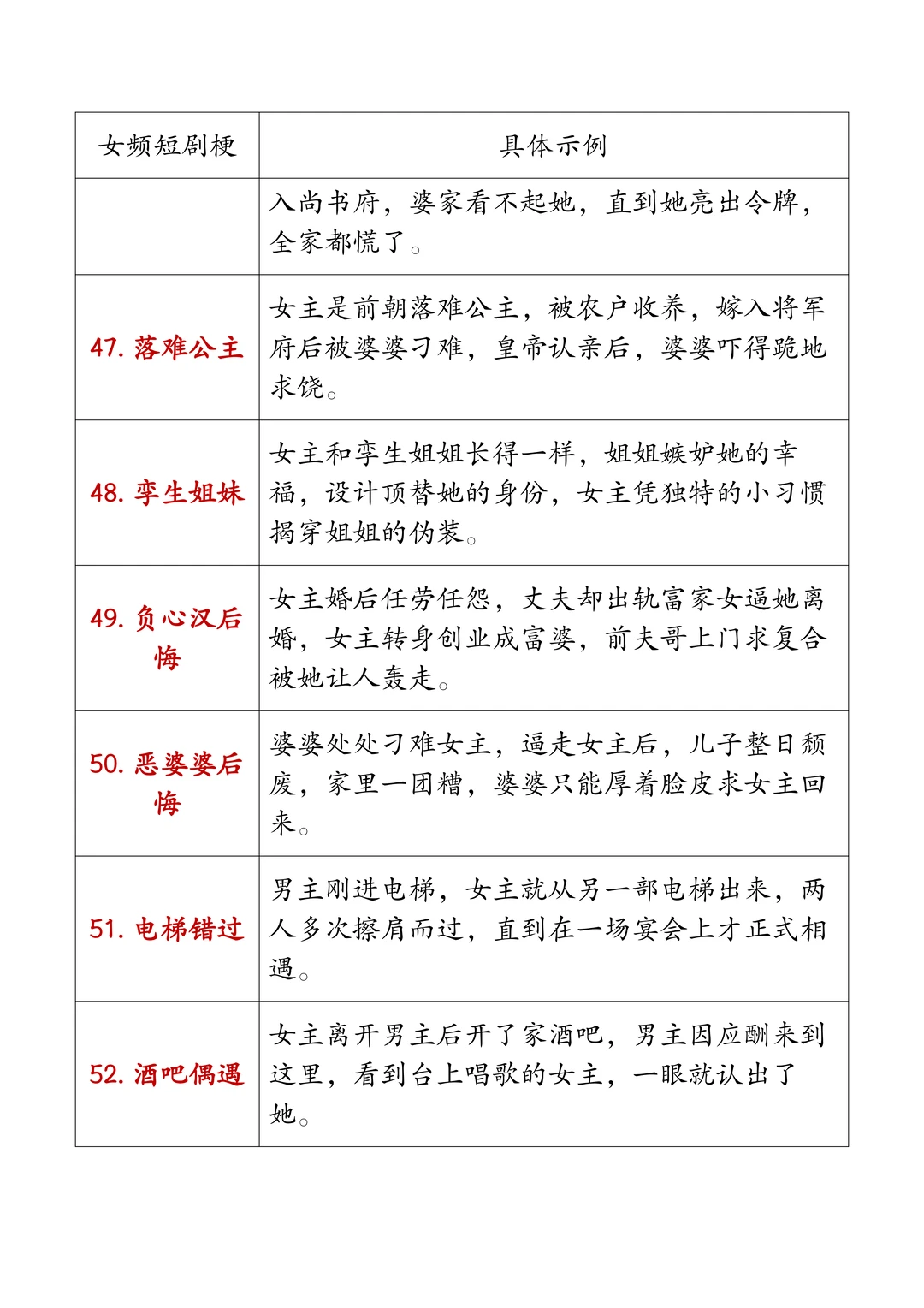 女频短剧的70个爆火梗！很多爆款都来自这！