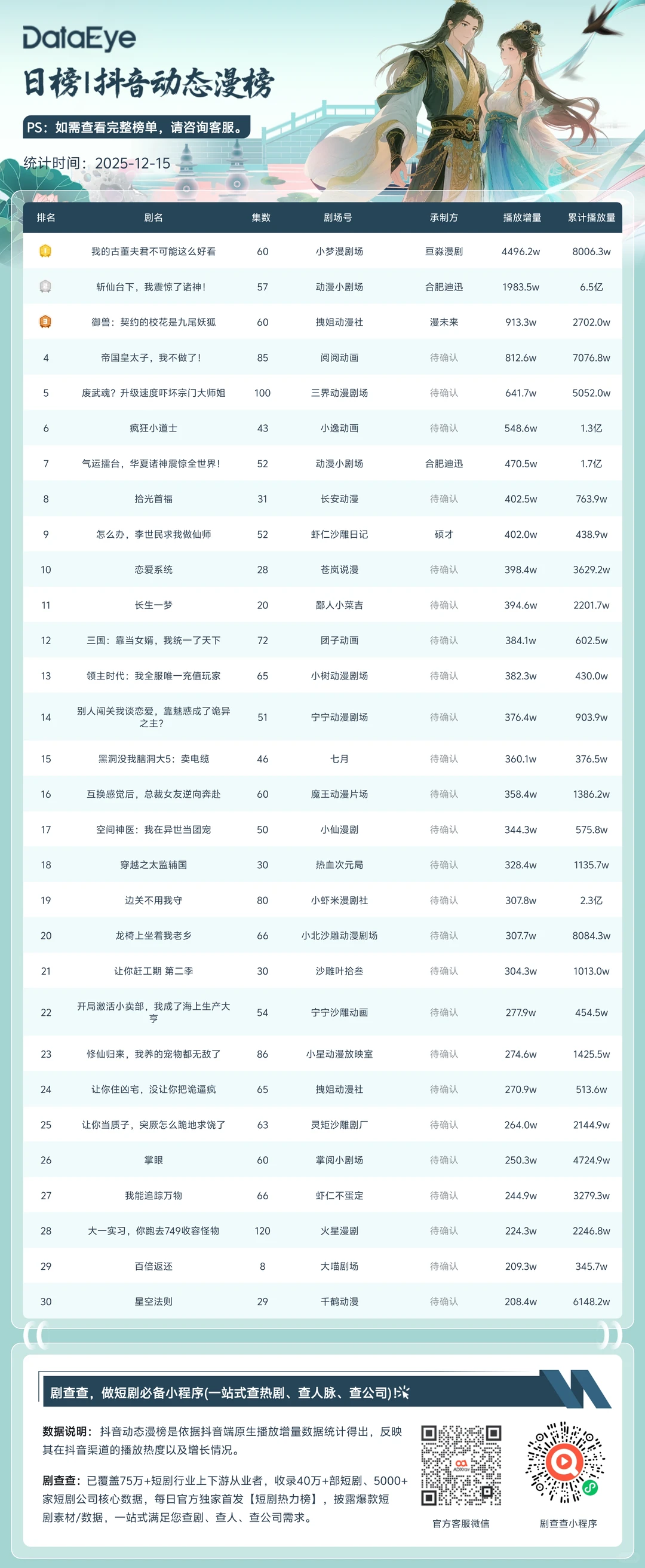 剧查查日榜合集
