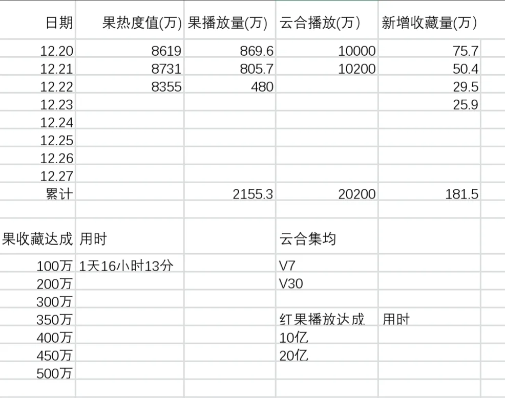 督军如此多娇/青梅香如故数据帖