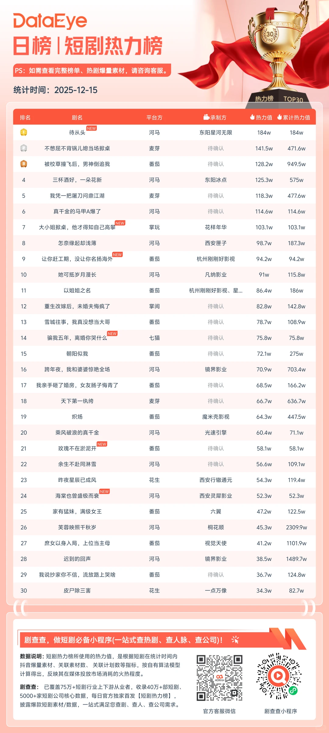剧查查日榜合集