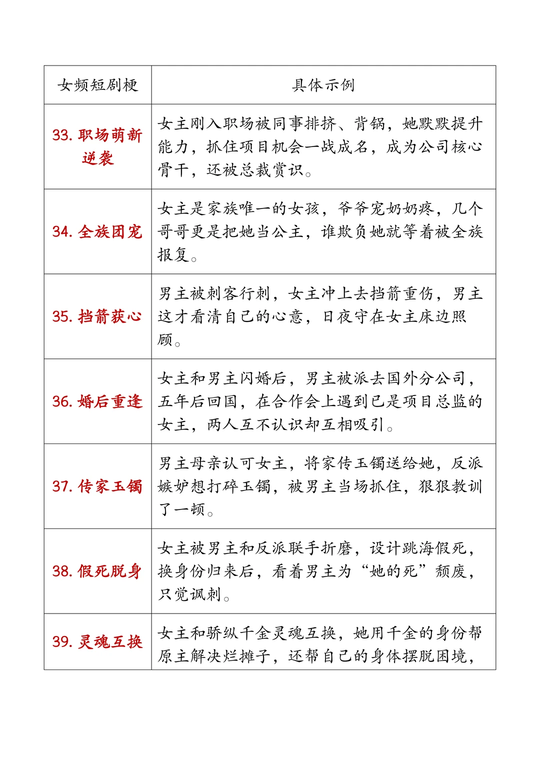 女频短剧的70个爆火梗！很多爆款都来自这！