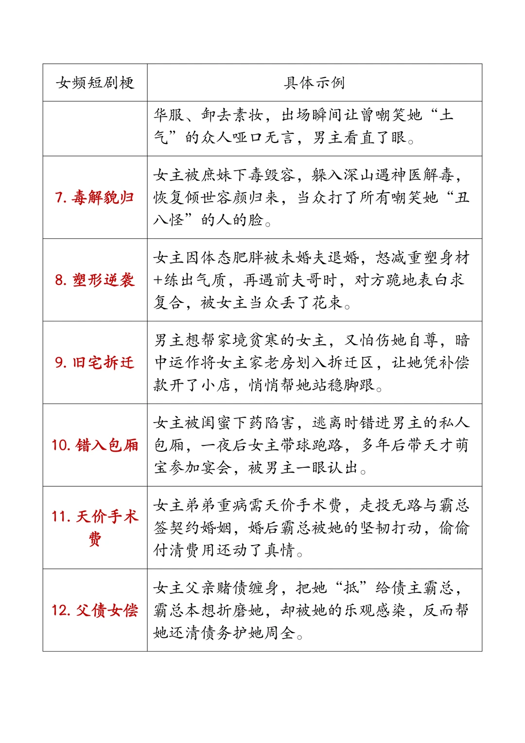 女频短剧的70个爆火梗！很多爆款都来自这！