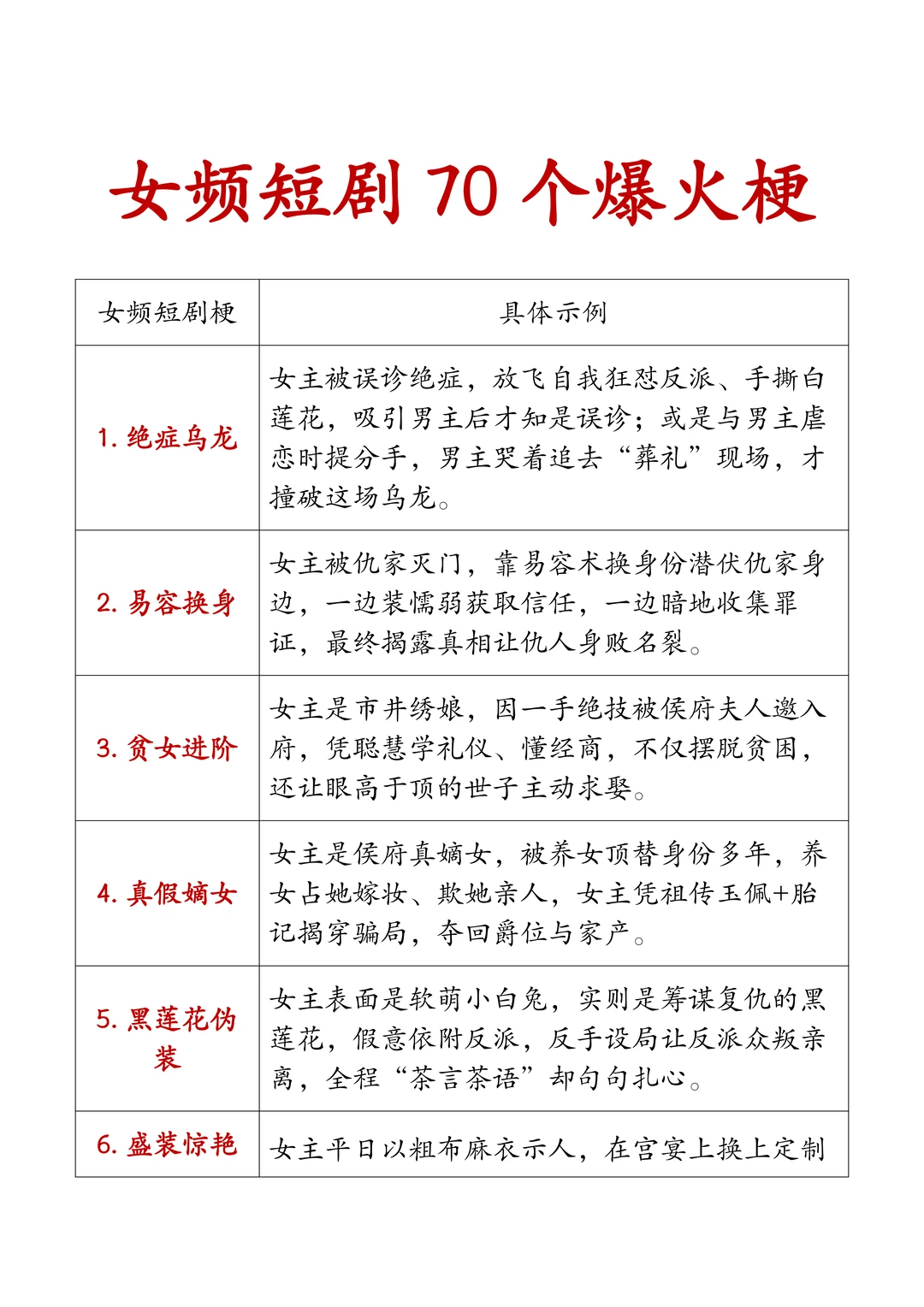 女频短剧的70个爆火梗！很多爆款都来自这！