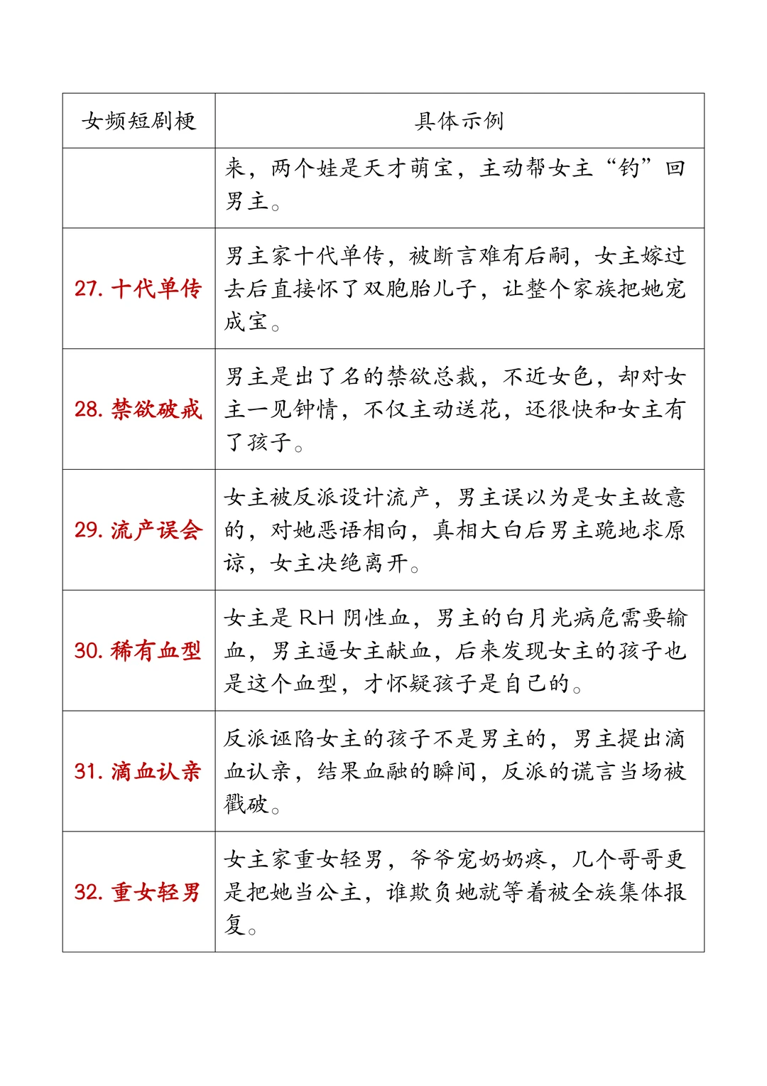 女频短剧的70个爆火梗！很多爆款都来自这！