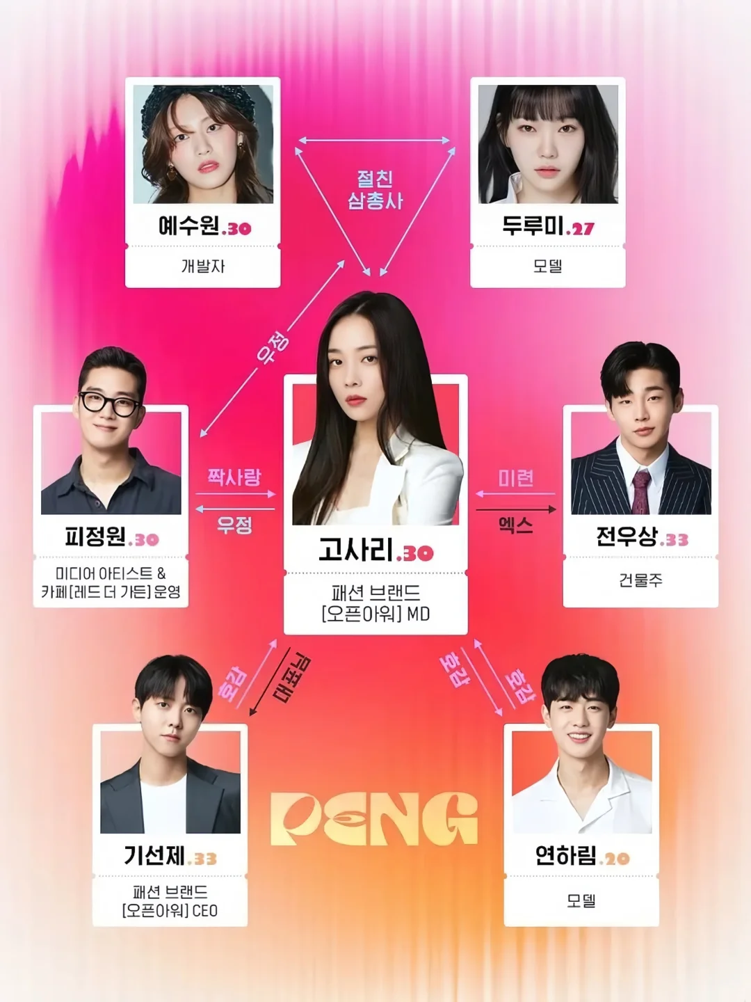 妈耶‼️一女N男❗️第一集就车速飞快