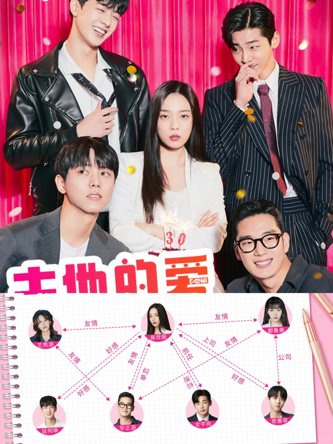 开局就这么刺激‼️一女N男的玛丽苏爱情