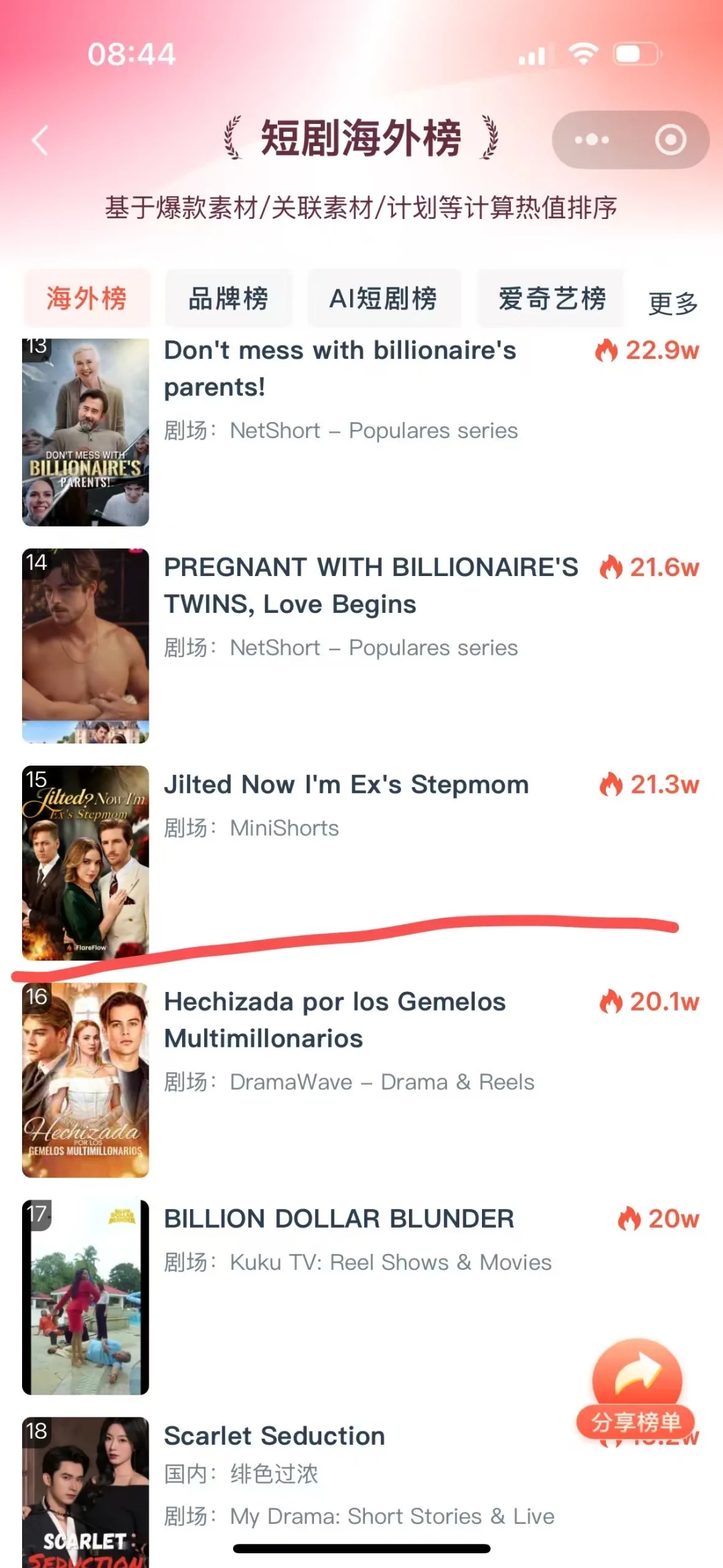 上线即上榜！继续加油 继续冲！