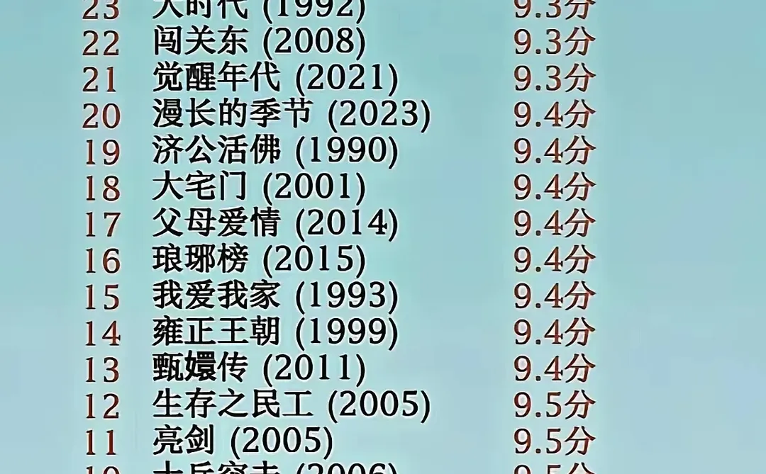 评分超9.2的28部经典电视剧