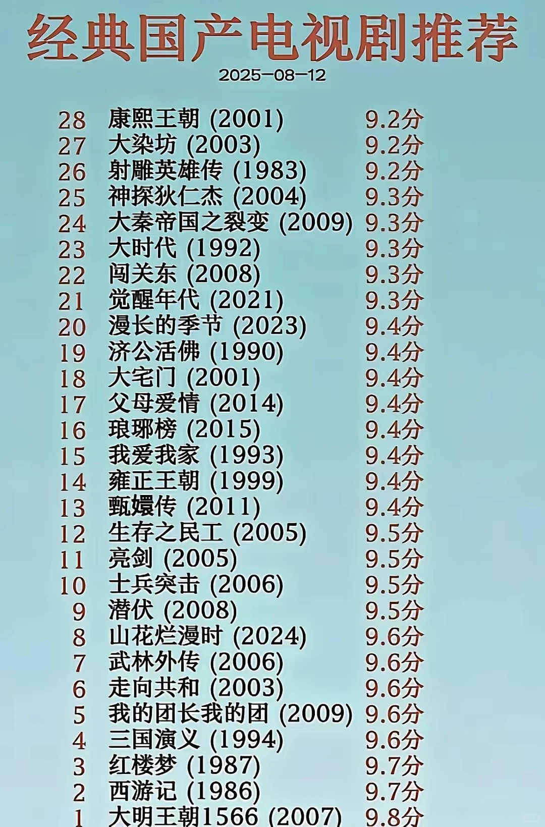 评分超9.2的28部经典电视剧