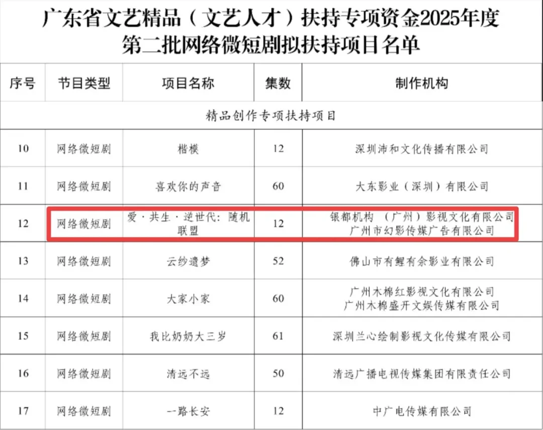 《隨機聯盟》今日上線優酷！