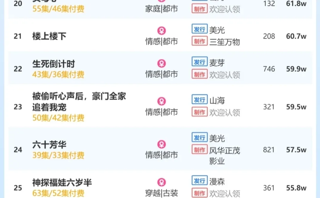 11月2日付费短剧《闪婚小孕妻》第一