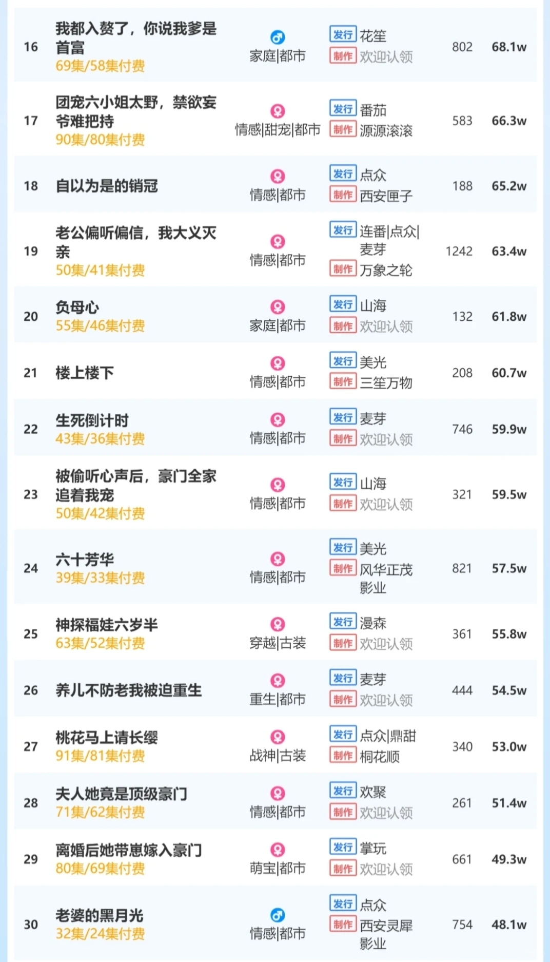 11月2日付费短剧《闪婚小孕妻》第一