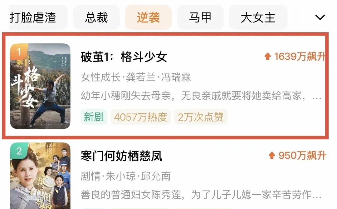 闷声出奇迹!3天飙升榜逆袭第一！