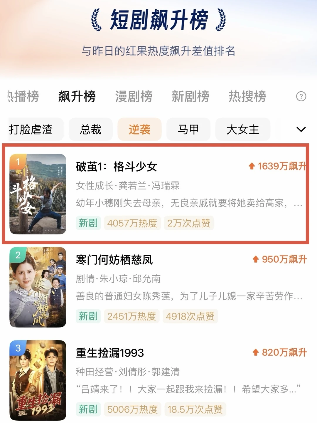 闷声出奇迹!3天飙升榜逆袭第一！