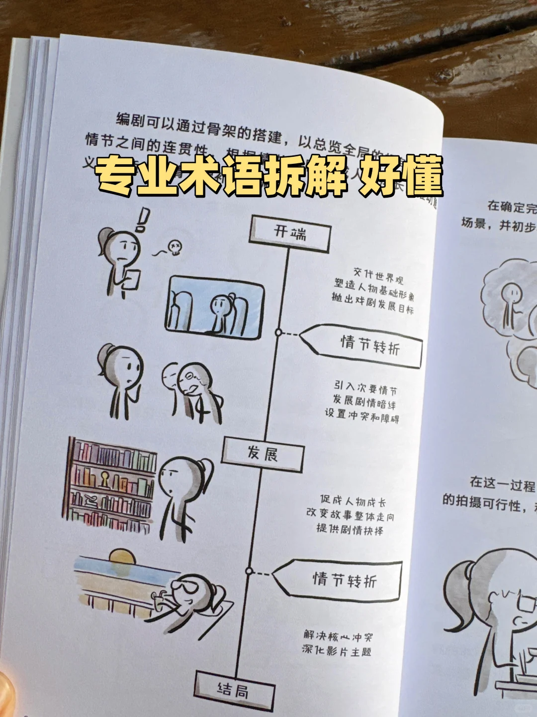 不愧是饽饽君BOBO，把电影制作流程讲透了！