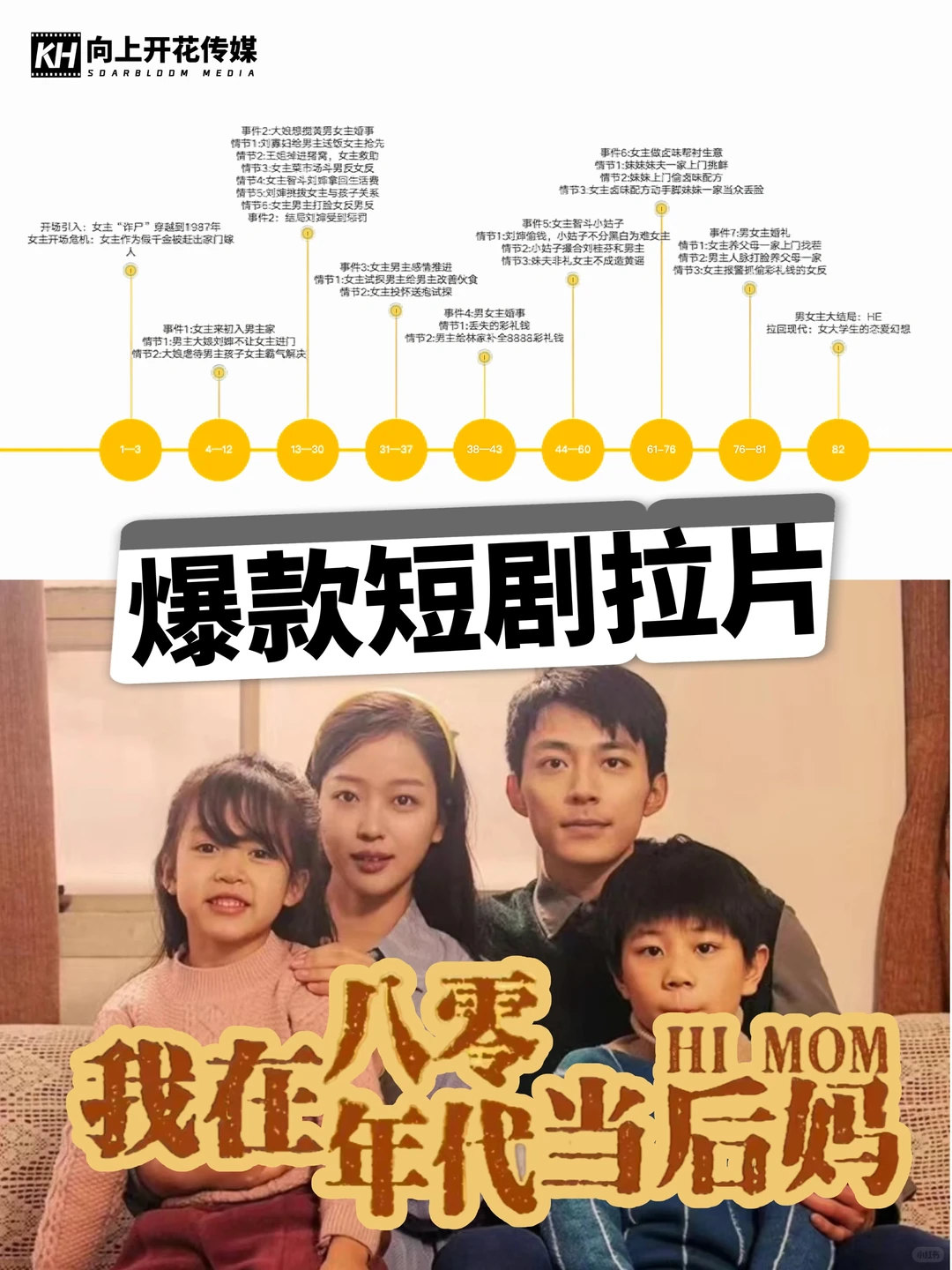 🔥爆款短剧拆解VOL.5