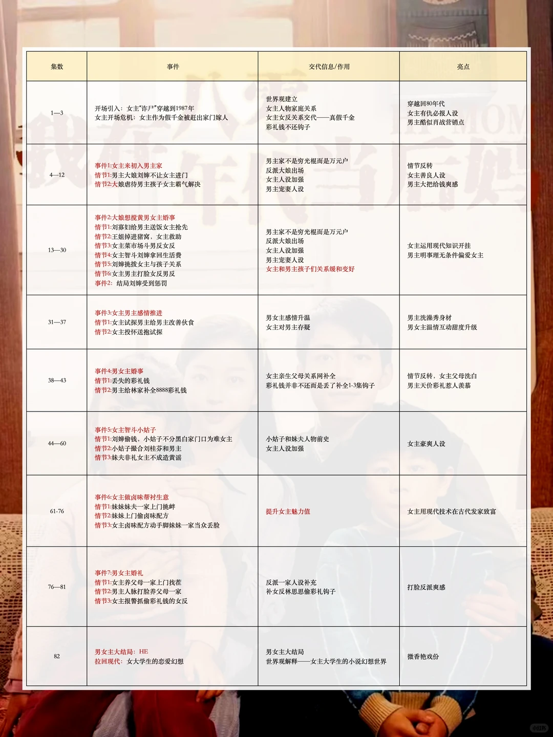 🔥爆款短剧拆解VOL.5