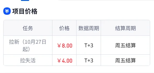 短剧推广是怎么做的？入门教程