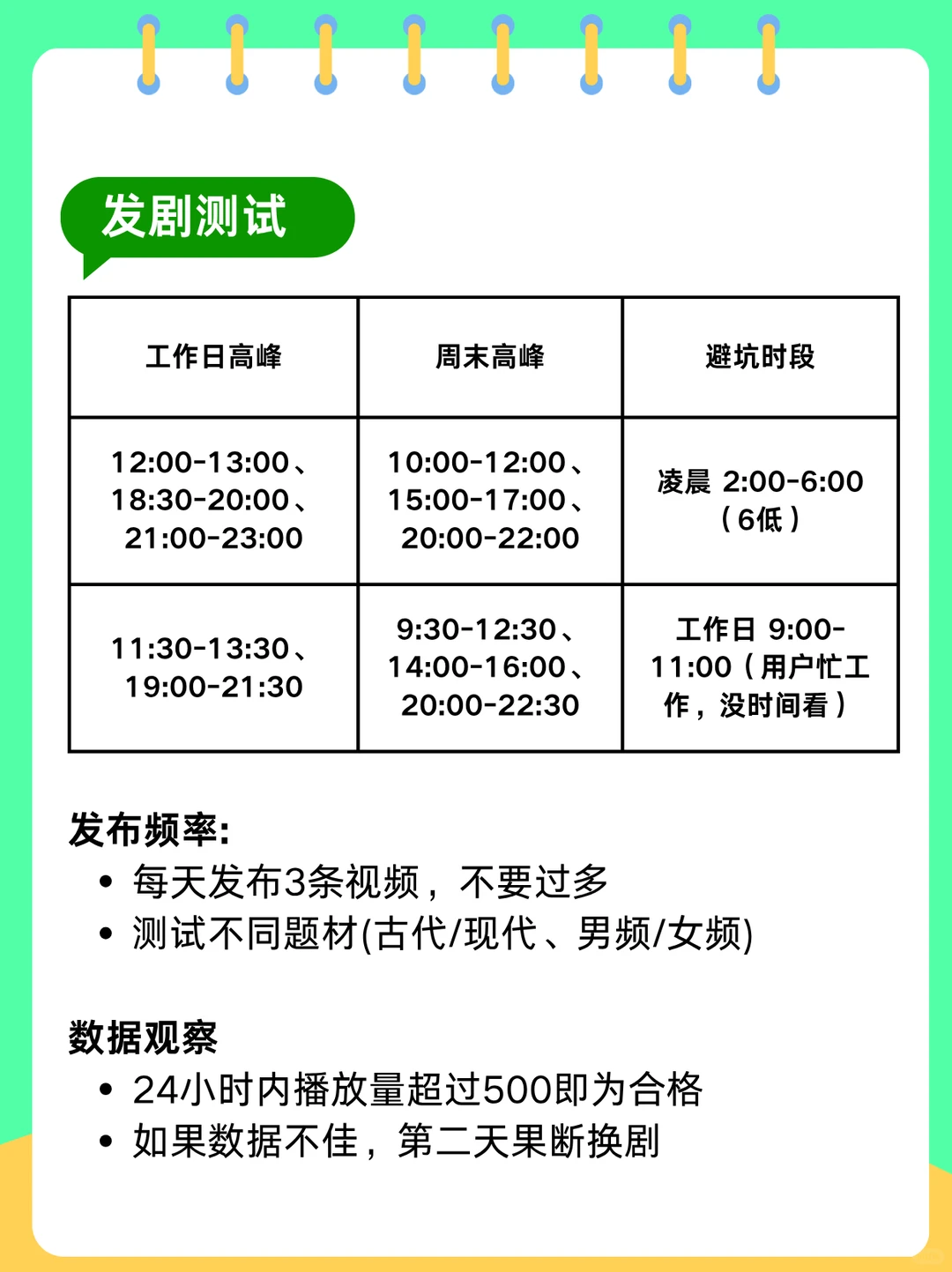 短剧推广新手攻略🔥3 天起号 + 快速张粉