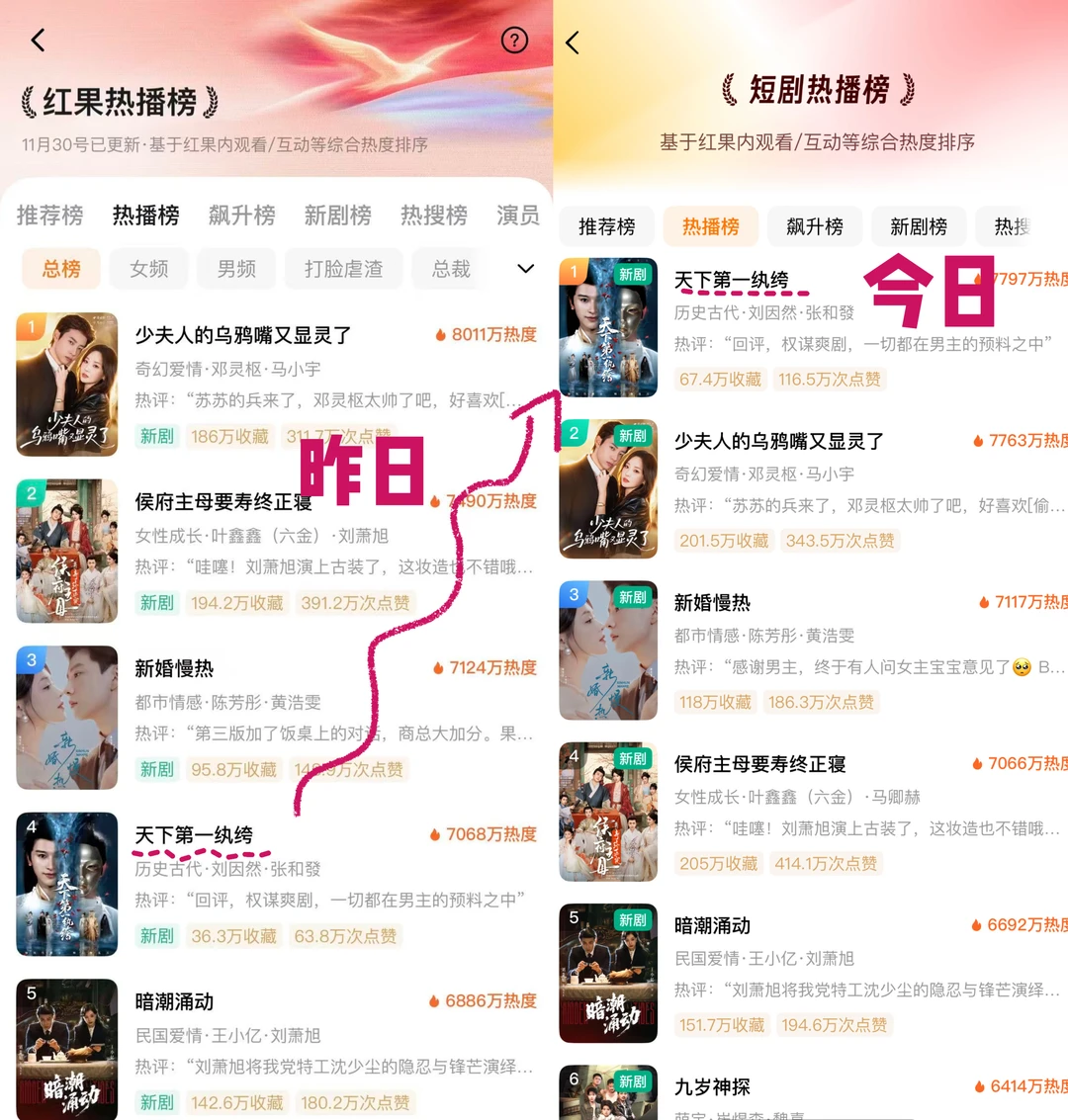 剧荒了怎么办，就来🍎看