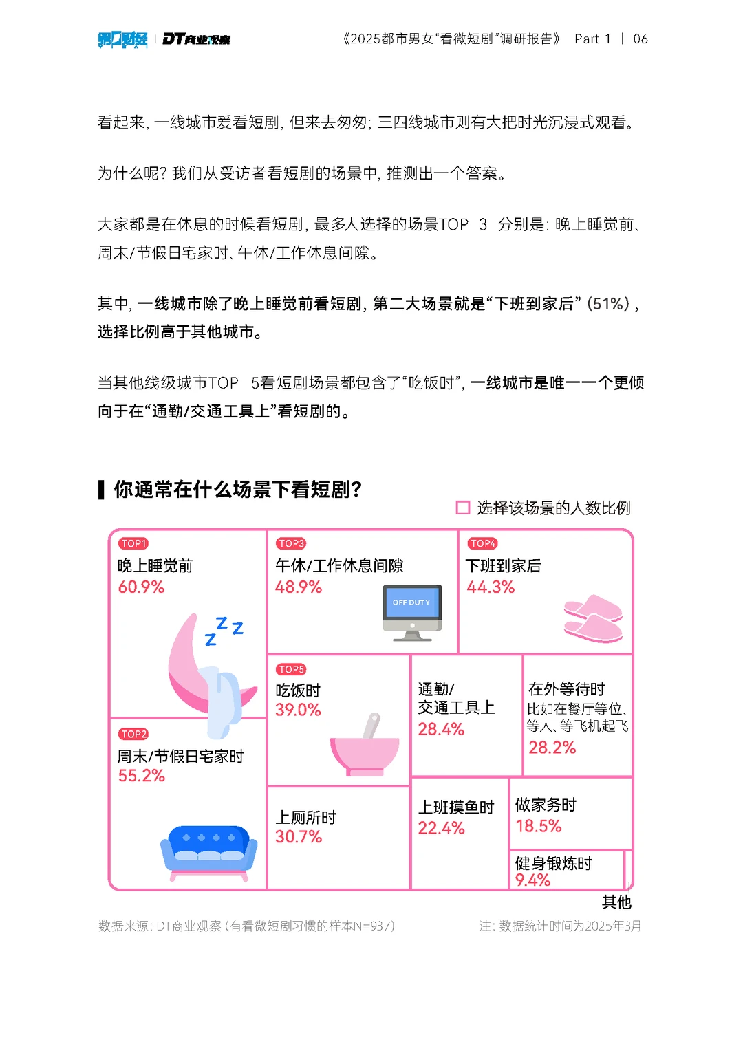 2025都市男女看微短剧调研报告