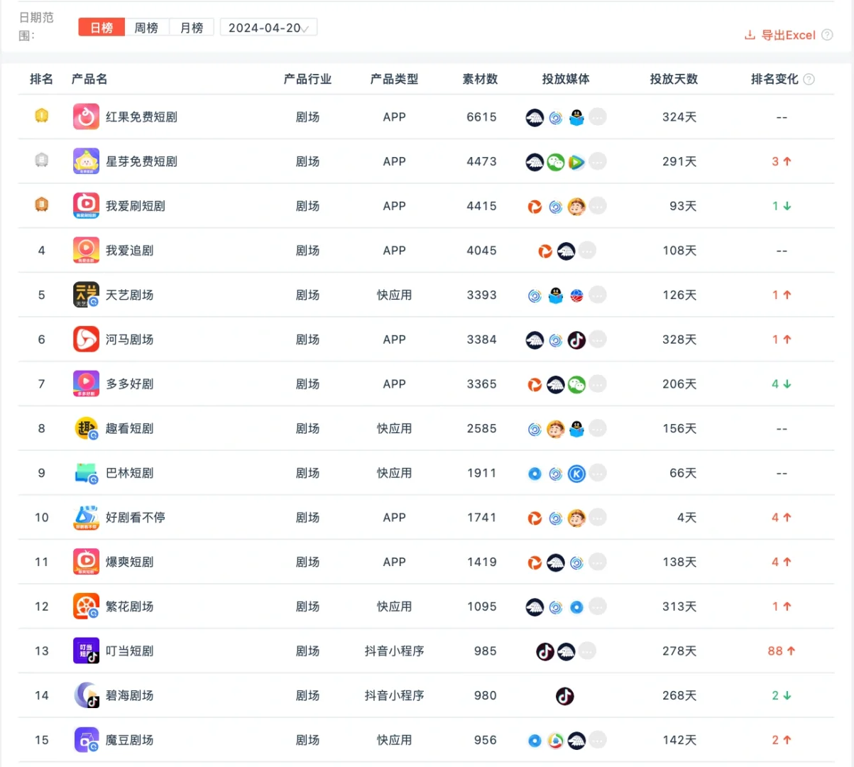 今日短剧APP火爆排行