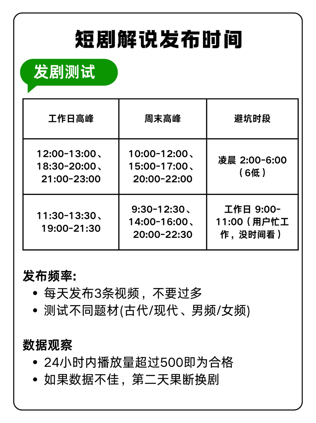 复盘N次摸透短剧推广！少走弯路✅