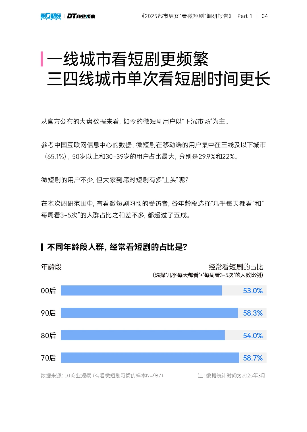 2025都市男女看微短剧调研报告