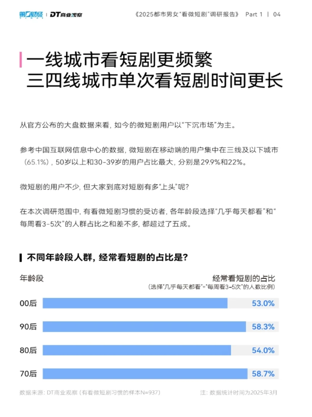 2025微短剧观看报告