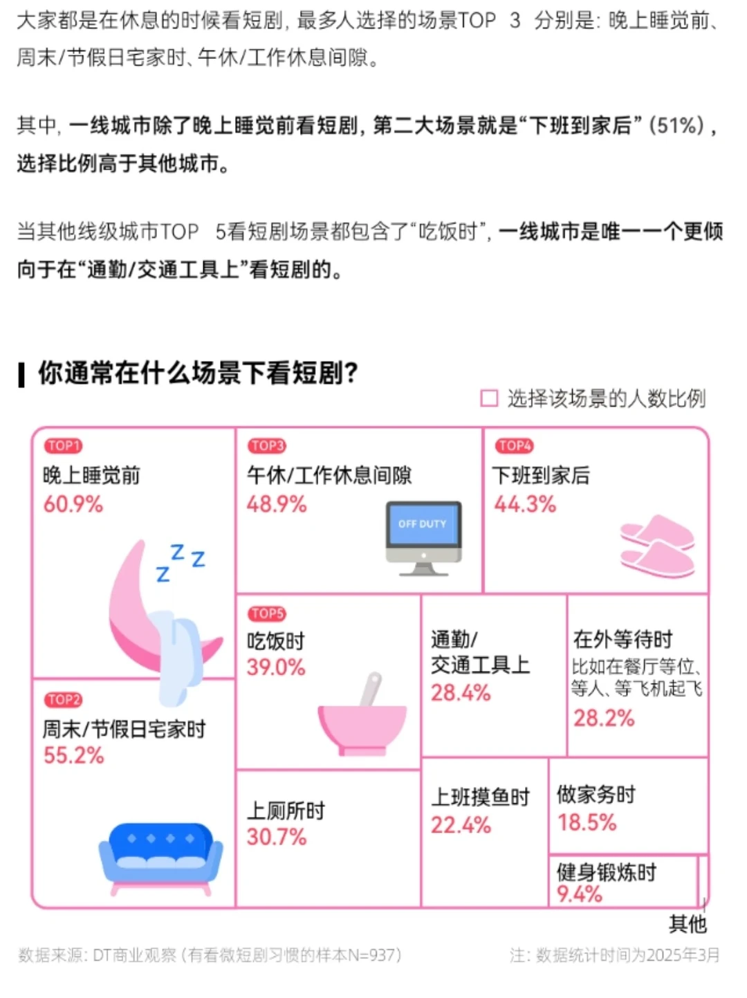 2025微短剧观看报告