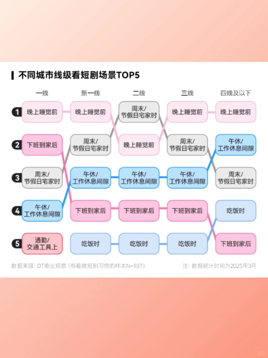 2025微短剧观看报告
