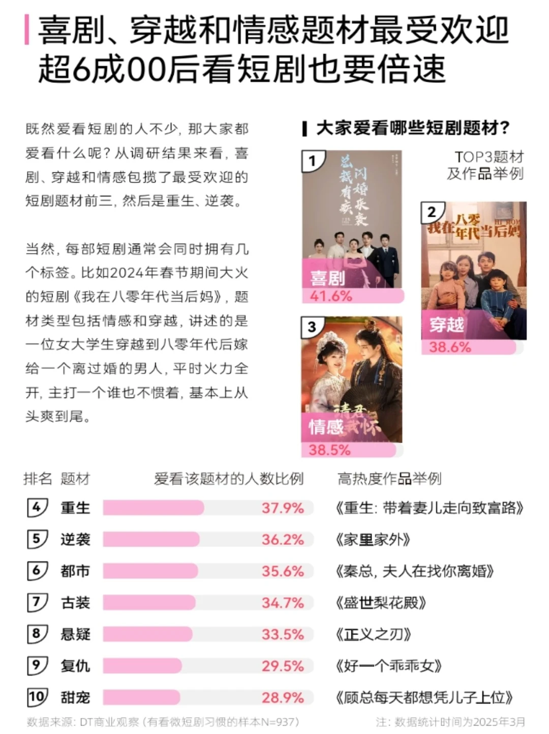 2025微短剧观看报告