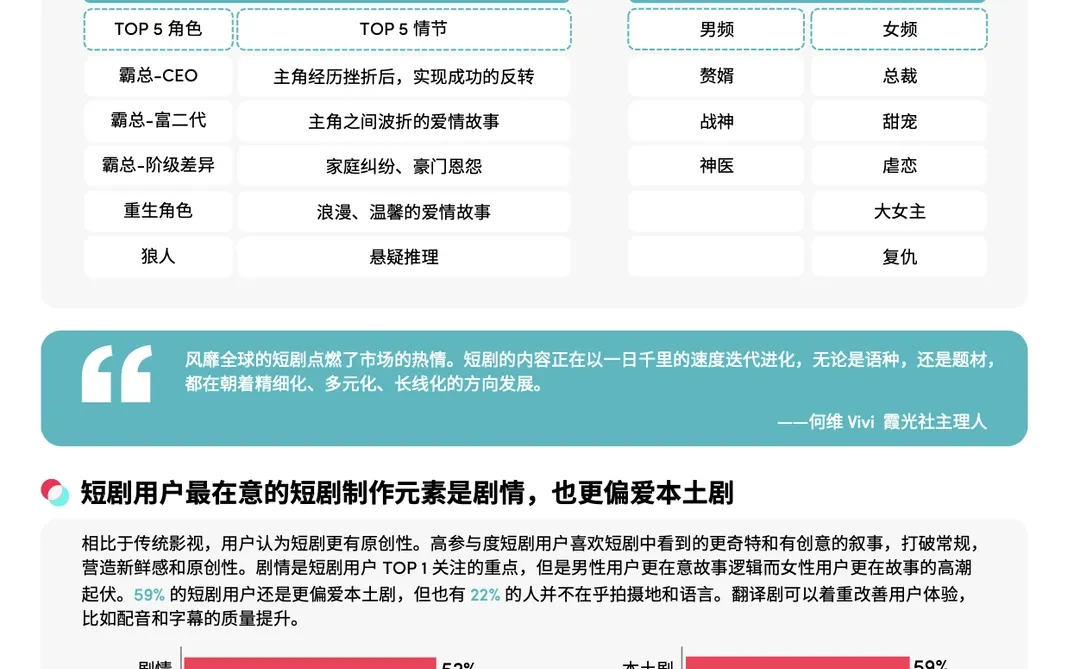 挑战1分钟了解一个跨境模式-TK短剧出海🎬🚢