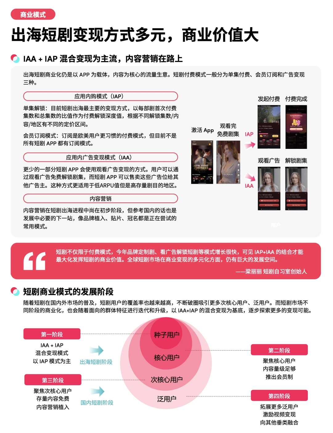 挑战1分钟了解一个跨境模式-TK短剧出海🎬🚢