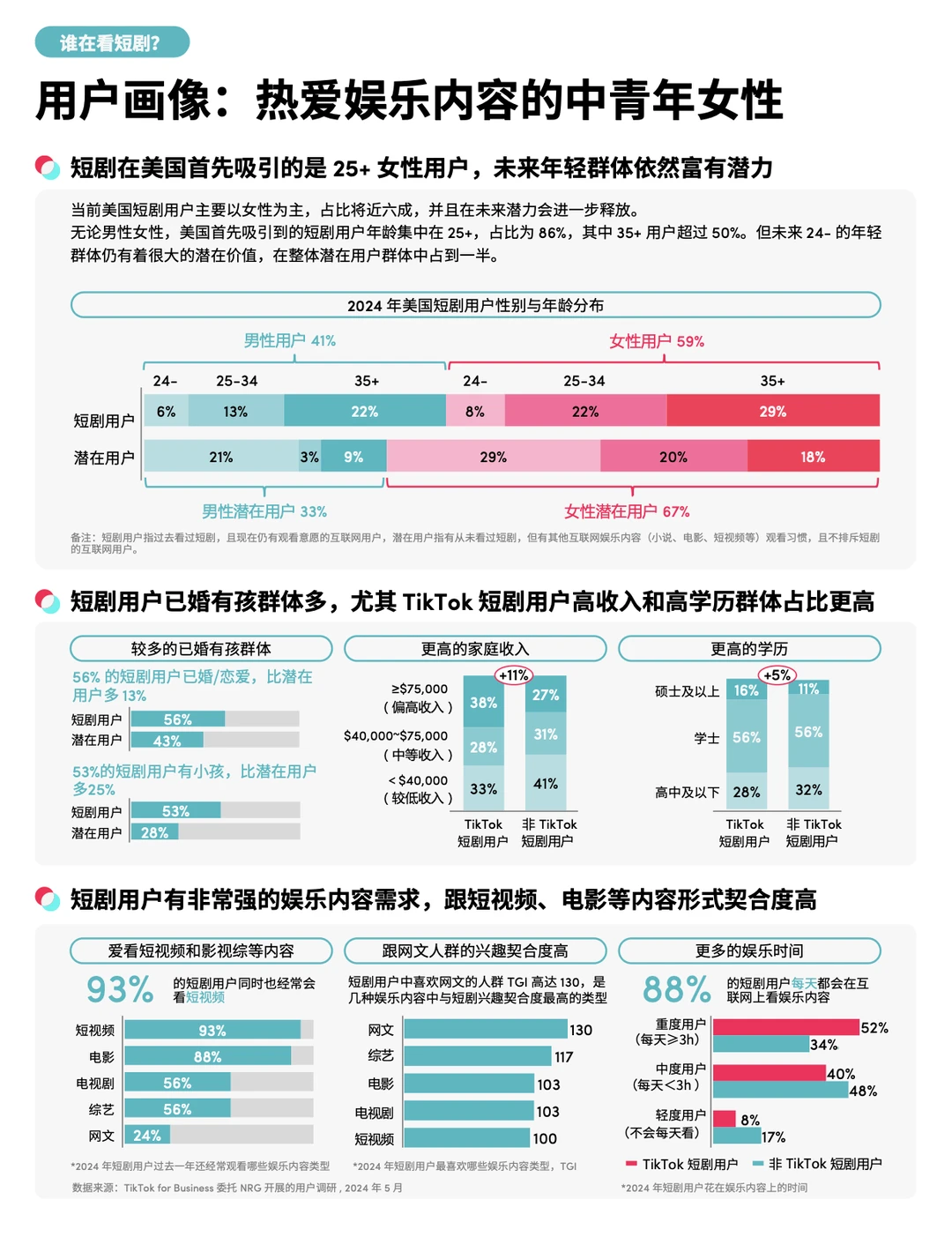 挑战1分钟了解一个跨境模式-TK短剧出海🎬🚢
