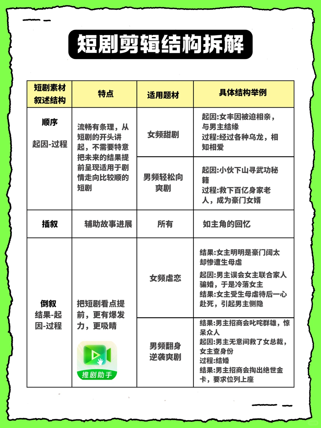 聪明的女生做短剧推广｜去虫指南