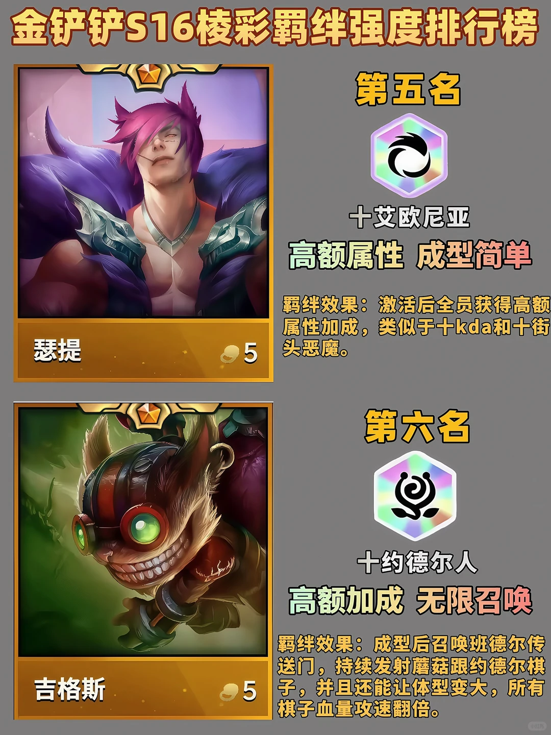 金铲铲S16棱彩羁绊强度排行榜