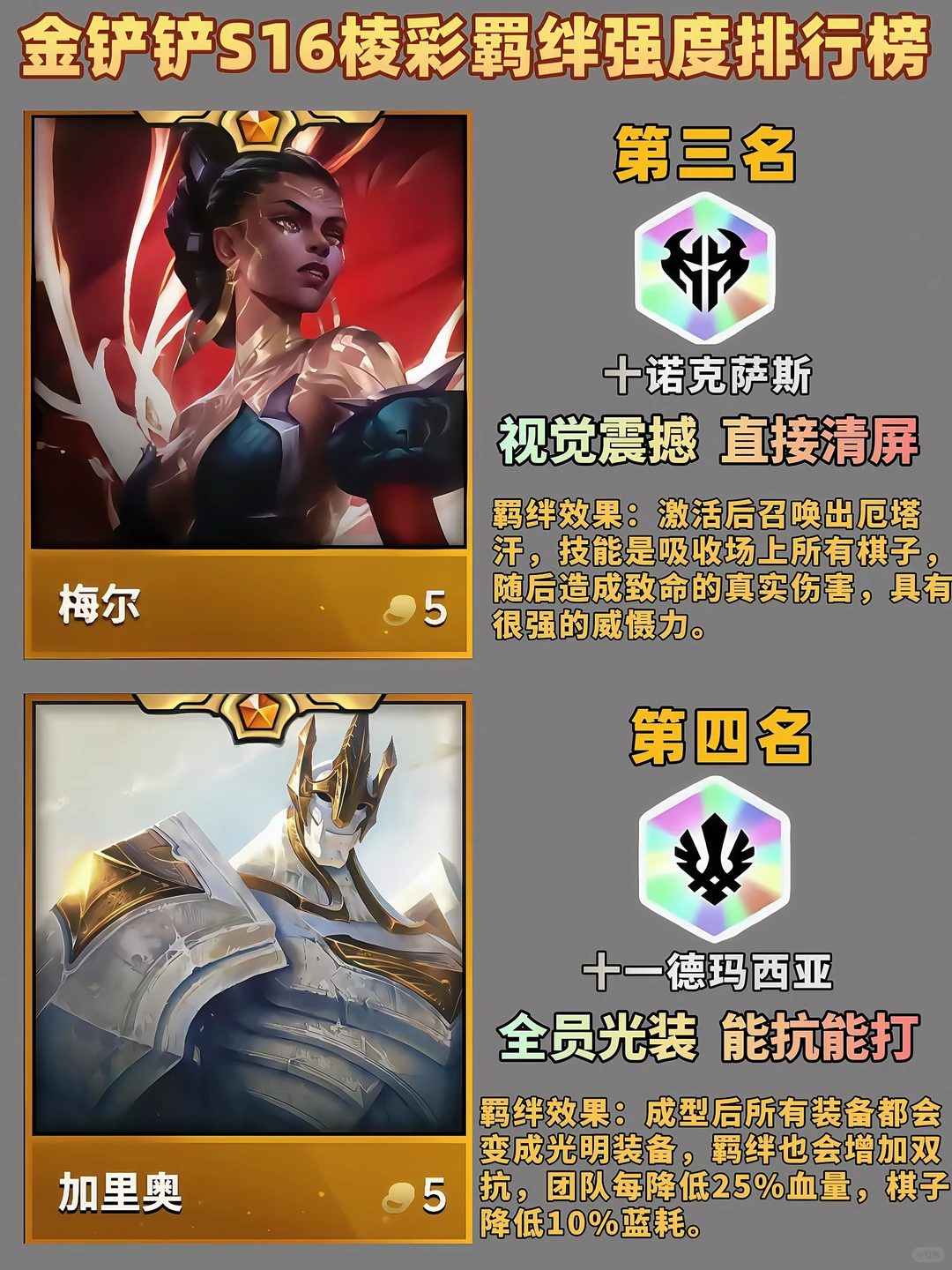 金铲铲S16棱彩羁绊强度排行榜