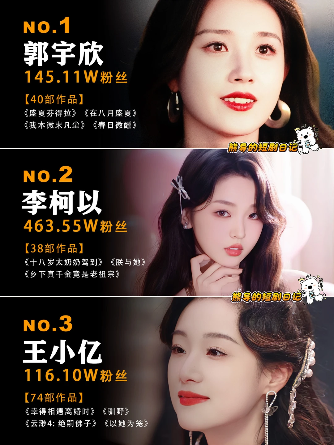 11月短剧女演员大洗牌啦🔥🔥🔥