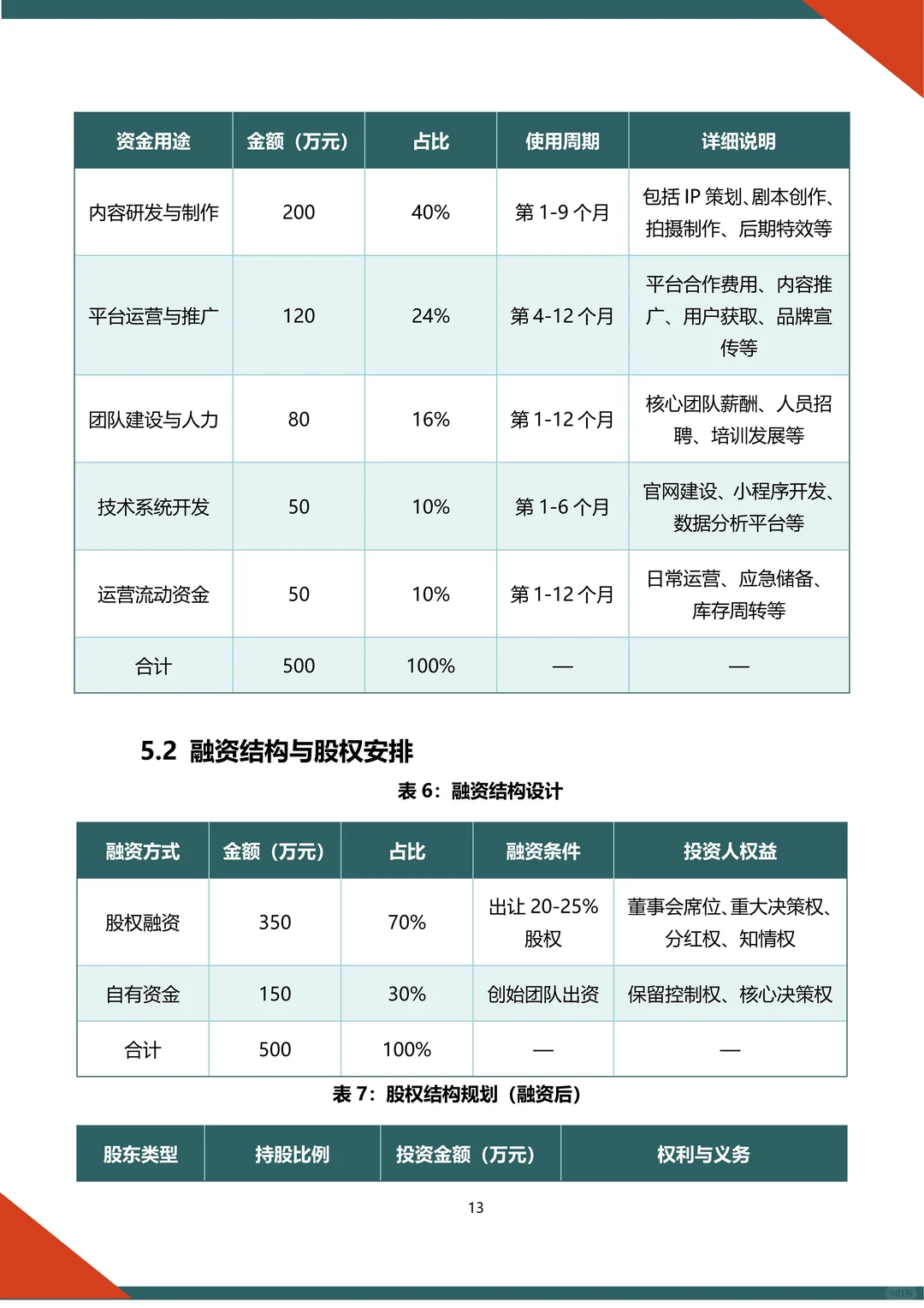🔥微短剧融资计划书word➕ppt
