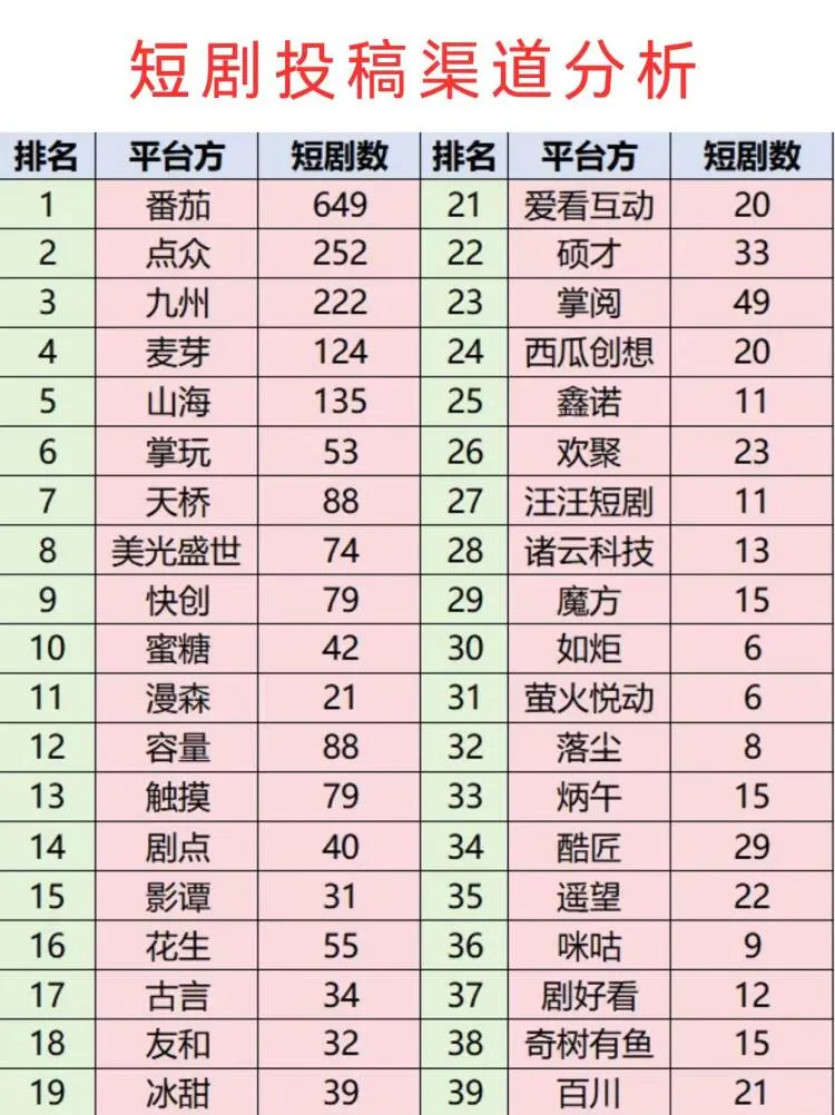 聪明的人应该发现短剧开始不对劲了吧！