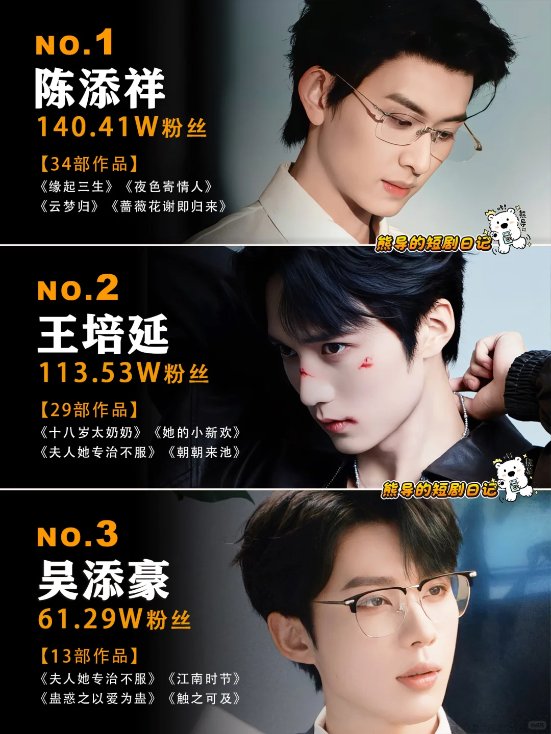 11月短剧男演员大洗牌啦🔥太奶全员上桌