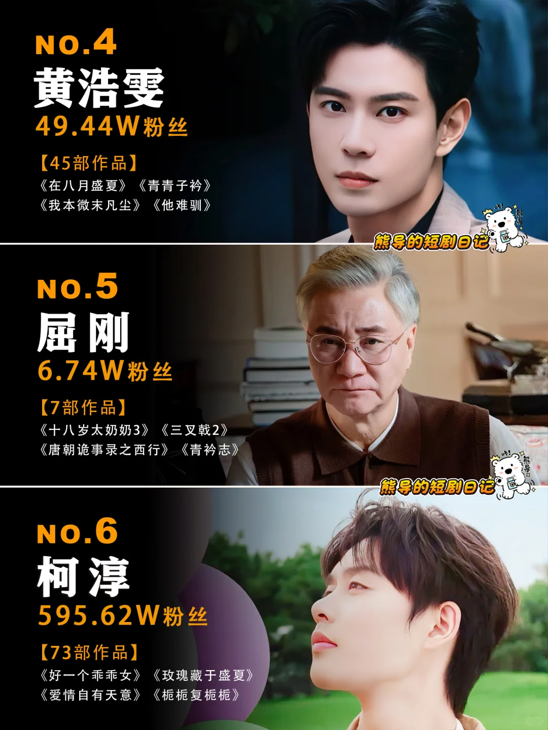 11月短剧男演员大洗牌啦🔥太奶全员上桌