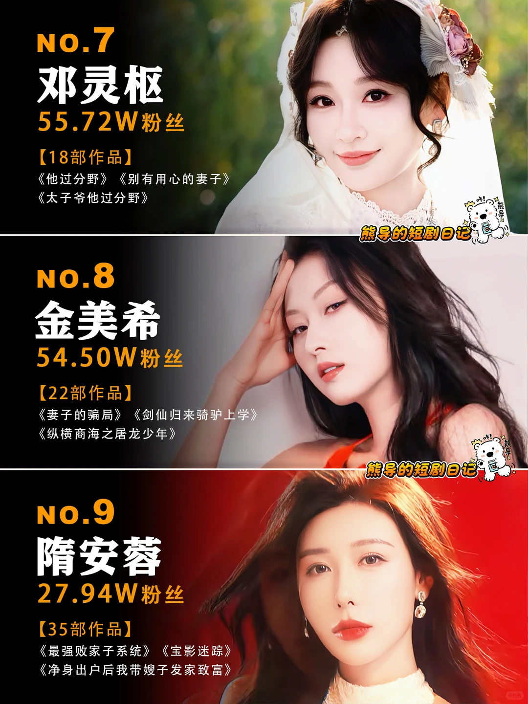 11月短剧女演员大洗牌啦🔥🔥🔥