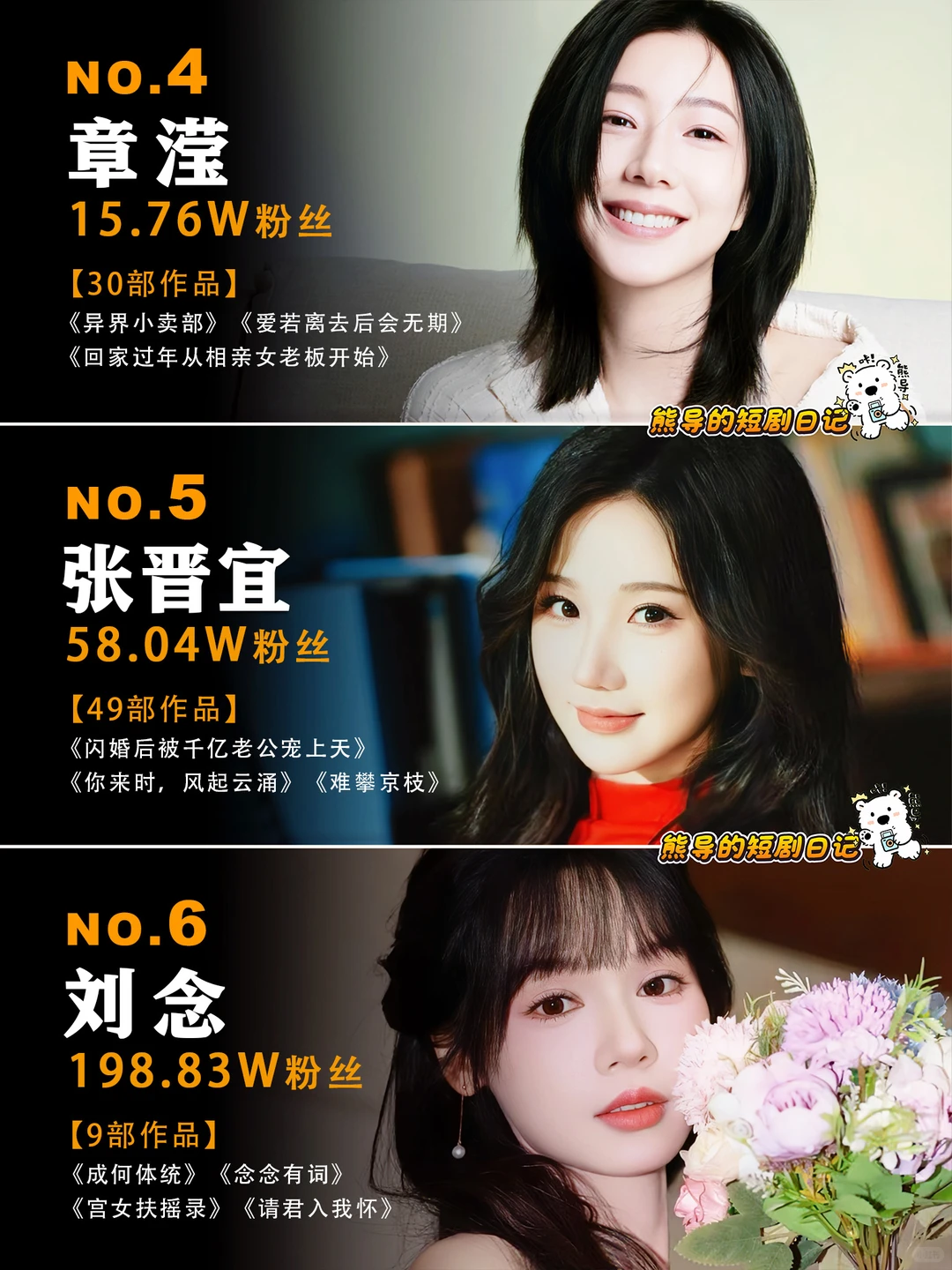 11月短剧女演员大洗牌啦🔥🔥🔥