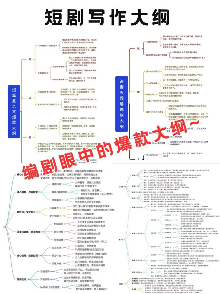 聪明的人应该发现短剧开始不对劲了吧！