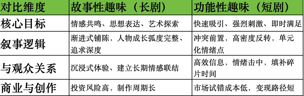 长剧ip改短剧，短剧ip改中剧正在进行中