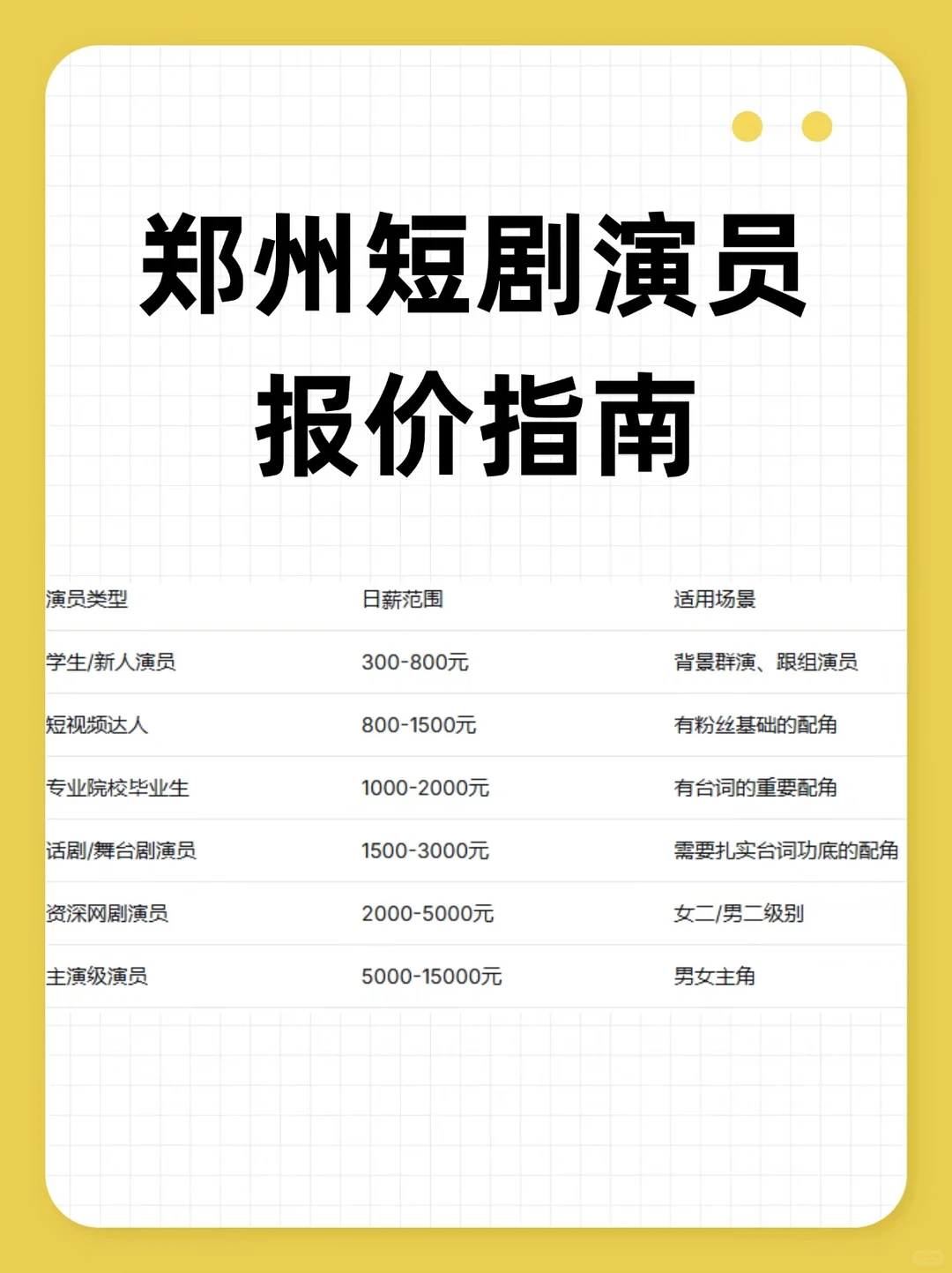 郑州短剧演员费用全揭秘🎬