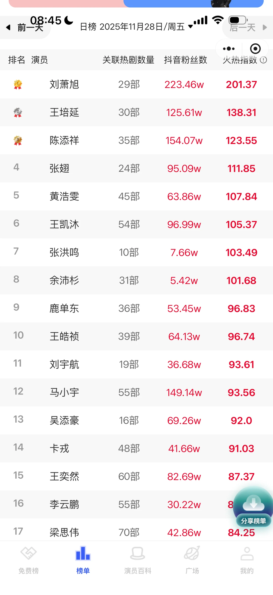 现在演员真的很难说谁是一哥一姐